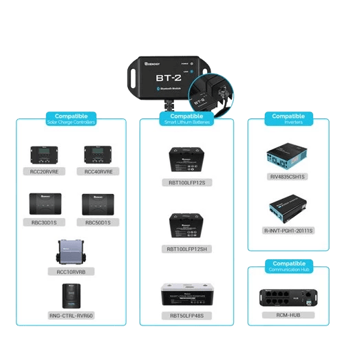 Kit de contrôleur de Charge Solaire avec Bluetooth compatibilité de la gamme