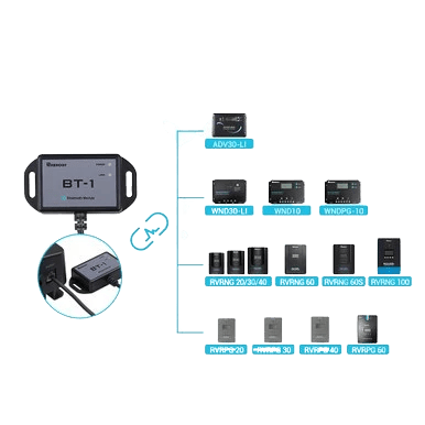 Kit de contrôleur de Charge Solaire avec Bluetooth  Compatibilité multiples