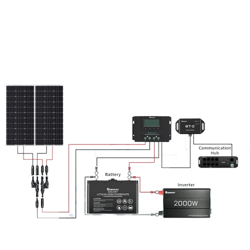 Kit de contrôleur de Charge Solaire avec Bluetooth exemple raccordement