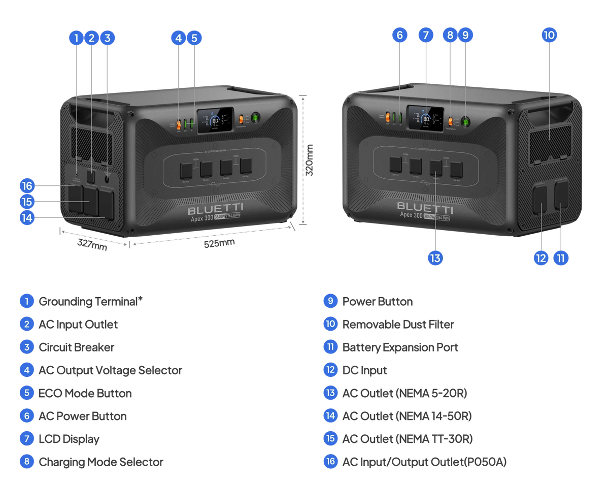 Features of the Cabin Solar Power Kit