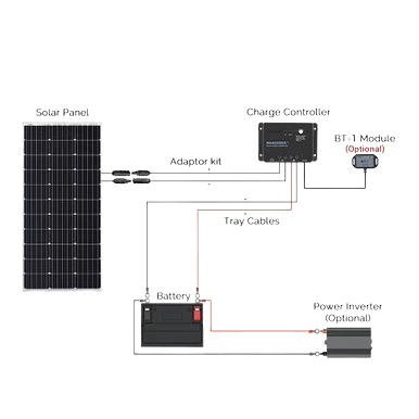 schéma électrique de raccordement 