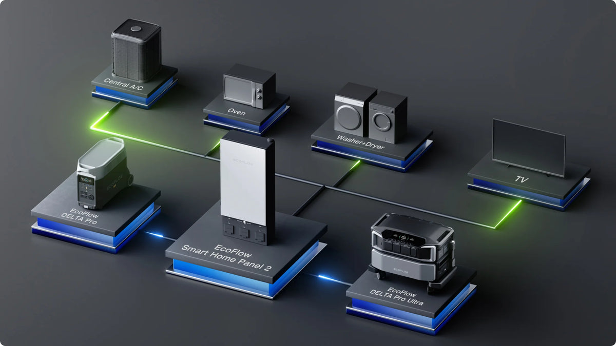 Ecosystème ecoflow pour coupure d'électricité et maisons autonomes